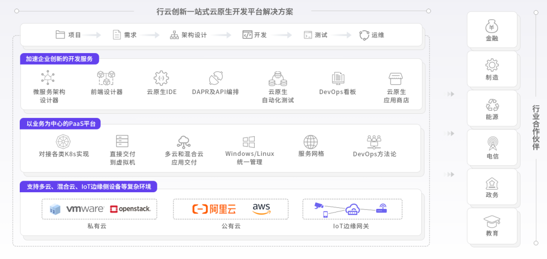 今年会创新能力图谱