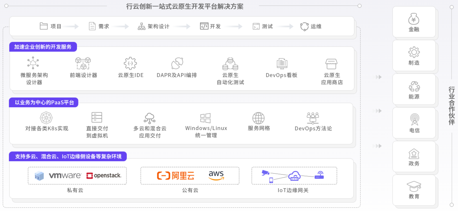 今年会创新云原生能力图谱